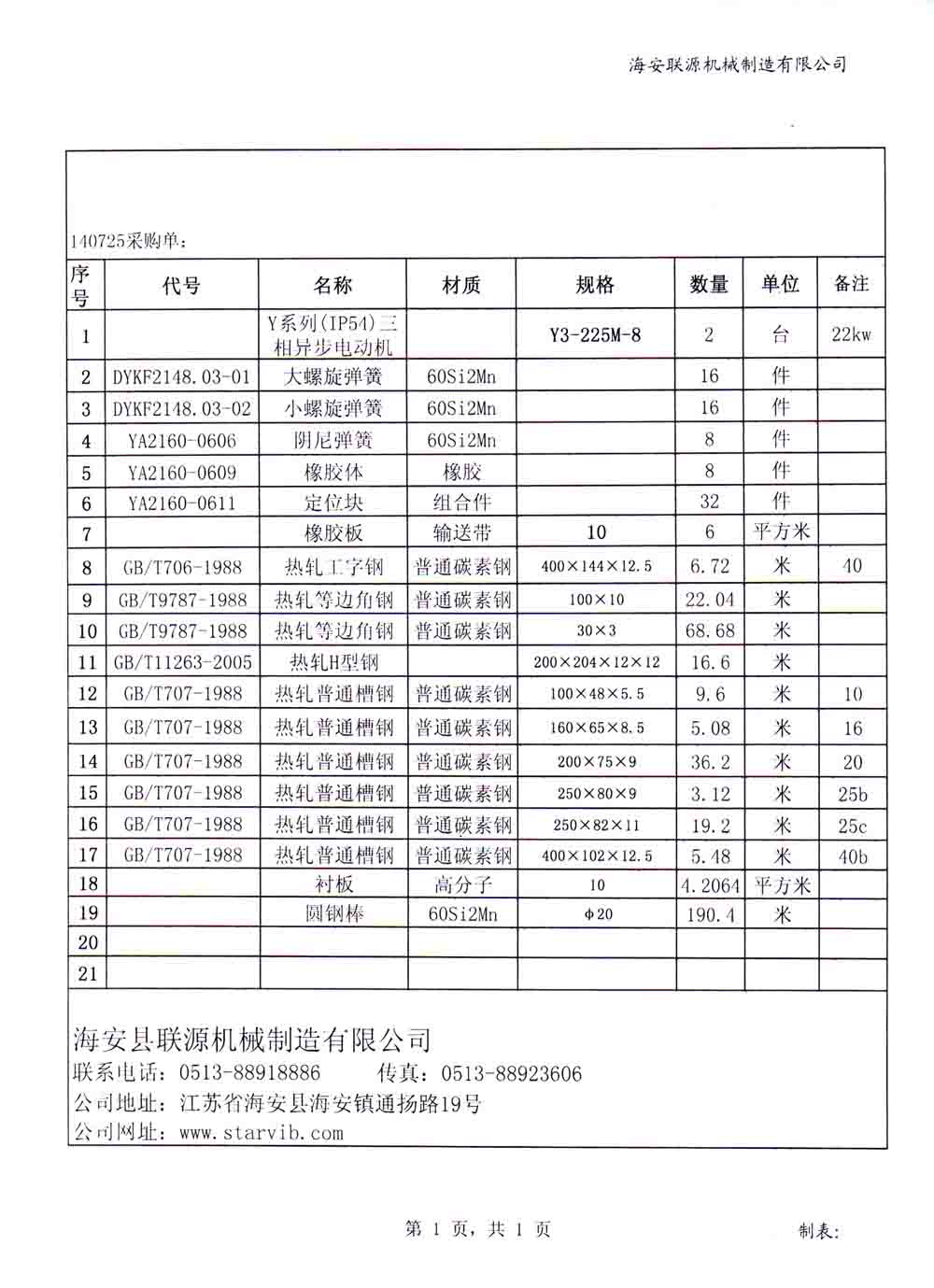 140725采購清單列表