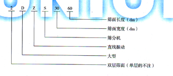 DZS大型直線振動篩型號圖