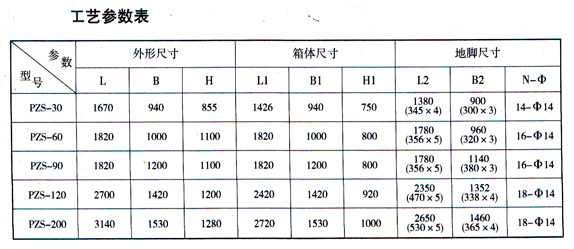 PZS系列高效振動(dòng)篩工藝參數(shù)圖