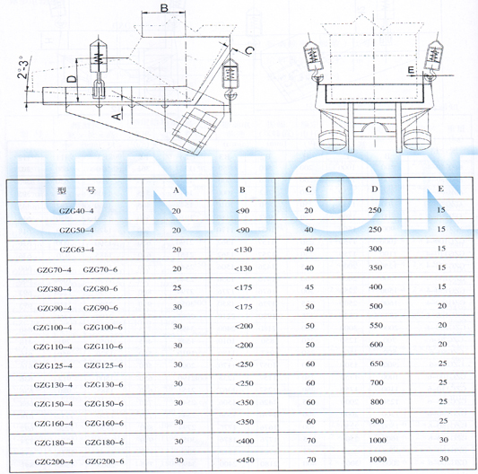 GZG電機(jī)振動(dòng)給料機(jī)（電機(jī)側(cè)置式）工藝配置圖