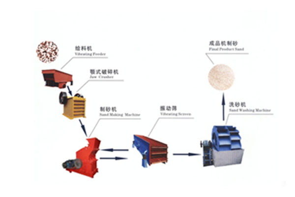 制砂成套設(shè)備